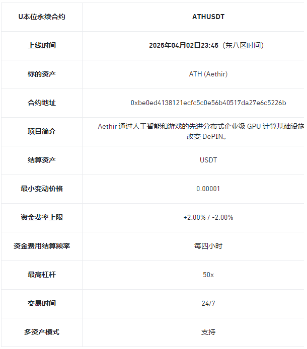 币安合约将上线ATHUSDT USDT永续合约